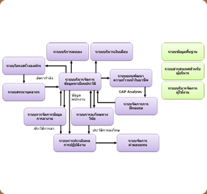 Human Resource Management ,ซอฟต์แวร์ ให้เช่า รายเดือน www.fulltion.com