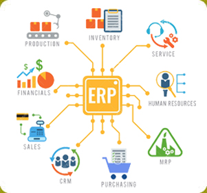 Enterprise Resource Planning ,ซอฟต์แวร์ ให้เช่า รายเดือน www.fulltion.com